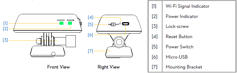 P2v-The Range Extender