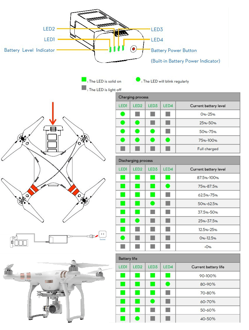dji batteria phantom3 professional scheda