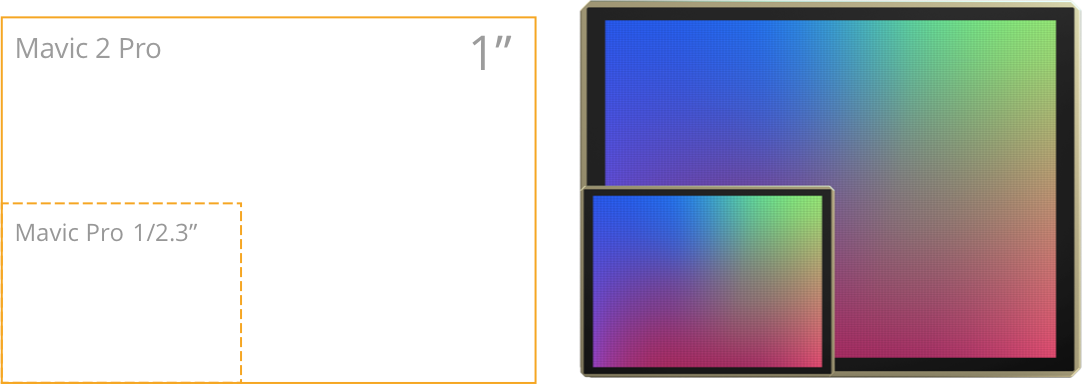 CMOS Sensor Mavic 2